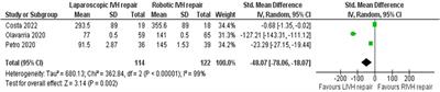 Laparoscopic Versus Robotic Ventral Hernia Repair With Intraperitoneal Mesh: A Systematic Review and Meta-Analysis Comparing the Perioperative Outcomes Randomised Controlled Trials